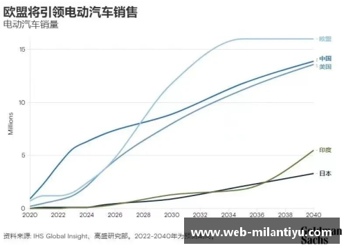 欧盟拟定CBAM碳边境税标准，加强对碳排放控制力度